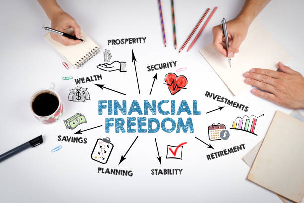 Catchy Capital: Financial Freedom