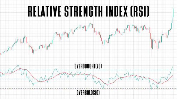 RSI TRADING STRATEGY