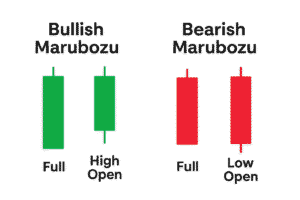 Marubozu Candlestick Pattern: A Complete guide to trading