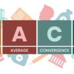MOVING AVERAGE CONVERGENCE DIVERGENCE INDICATOR