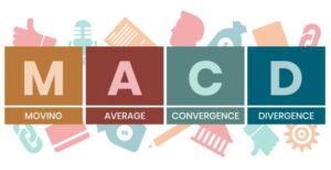 MACD Indicator: A Complete Guide For Beginners