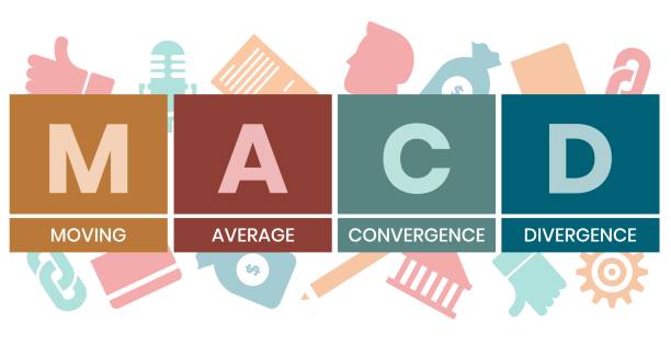 MOVING AVERAGE CONVERGENCE DIVERGENCE INDICATOR